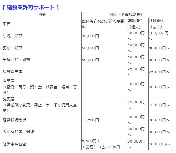建設業